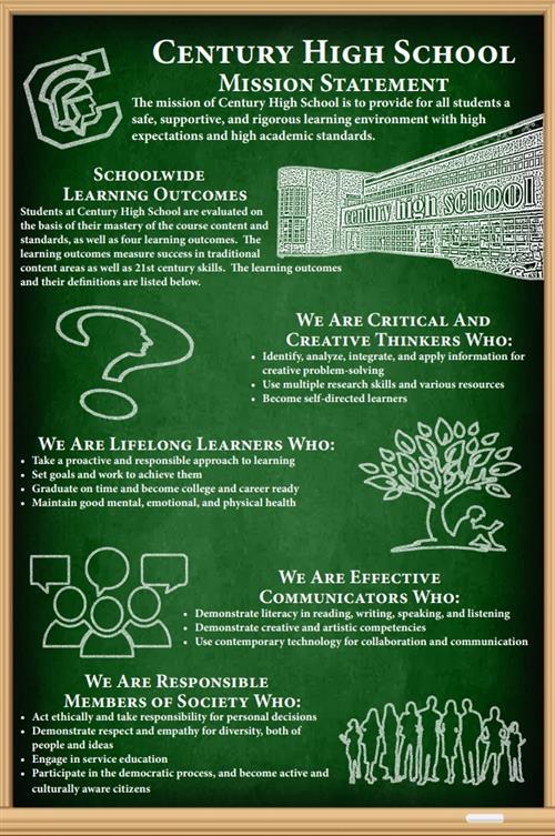 mission and goals poster 